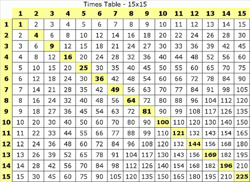 multiplication-table-15x15
